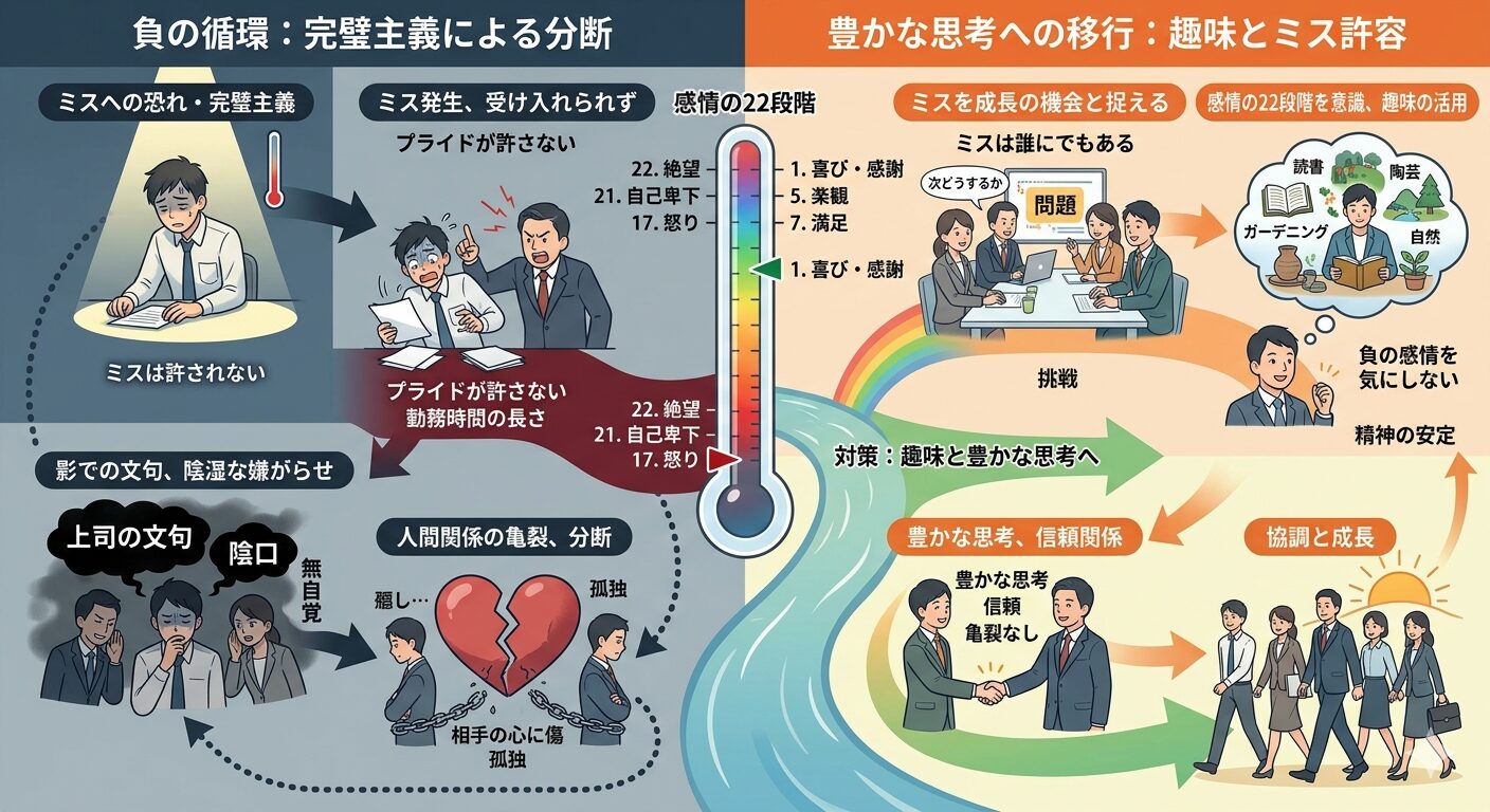 日本の職場文化と感情の段階